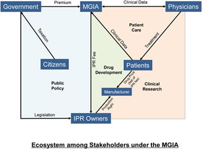 Financing Orphan Drugs Through a Blockchain-Supported Insurance Model